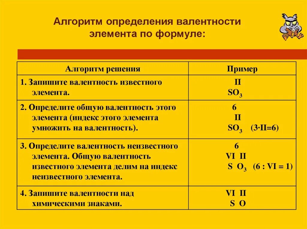 Валентность в бинарных соединениях