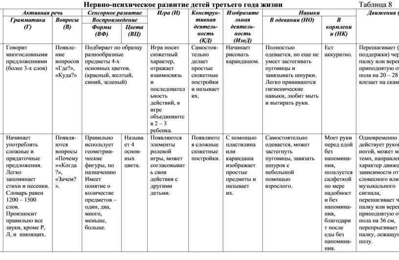 Нпр по месяцам до 1 года таблица Картинки ОЦЕНКА НПР