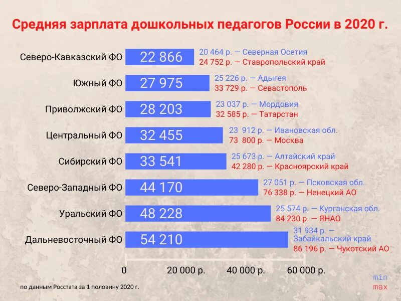 Изменение 1 июля 2020. Зарплата воспитателя. Оклад воспитателя в детском саду. Заработная плата воспитателя в детском саду. Средняя зарплата воспитателя.