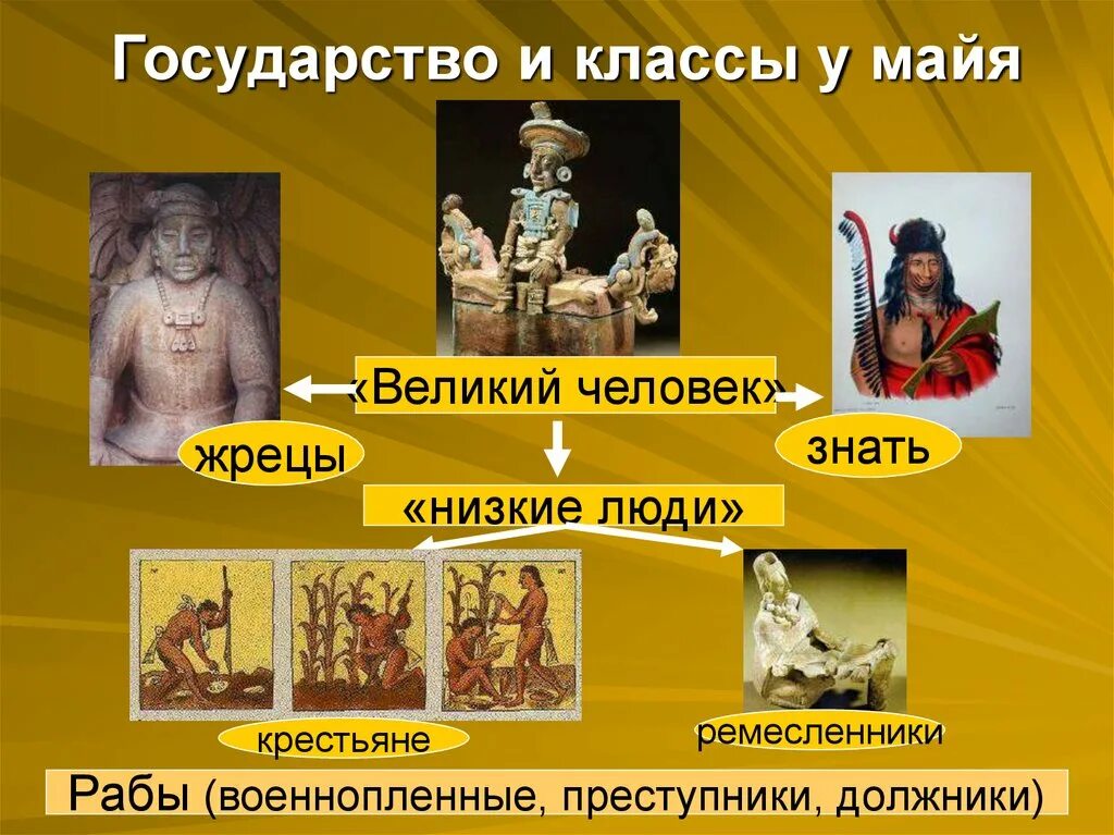 Ацтеки устройство государства и управления. Социальная структура майя. государство и классы майя. особенности государства майя. государственное устройство майя.