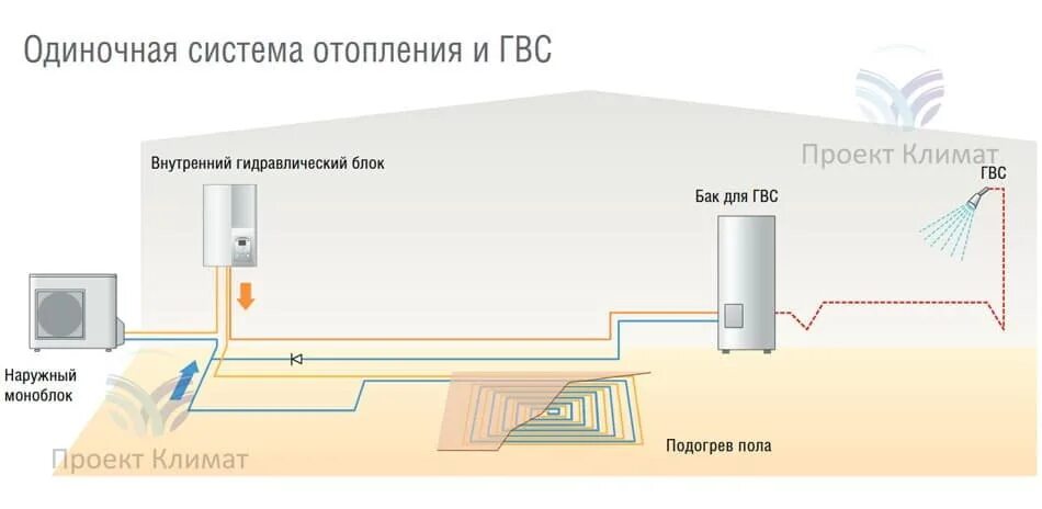 Можно ли включать сплит на обогрев. Сплит система в доме для отопления. кондиционер от отопления. сплит система для отопления частного дома. сплит система для обогрева дома зимой.