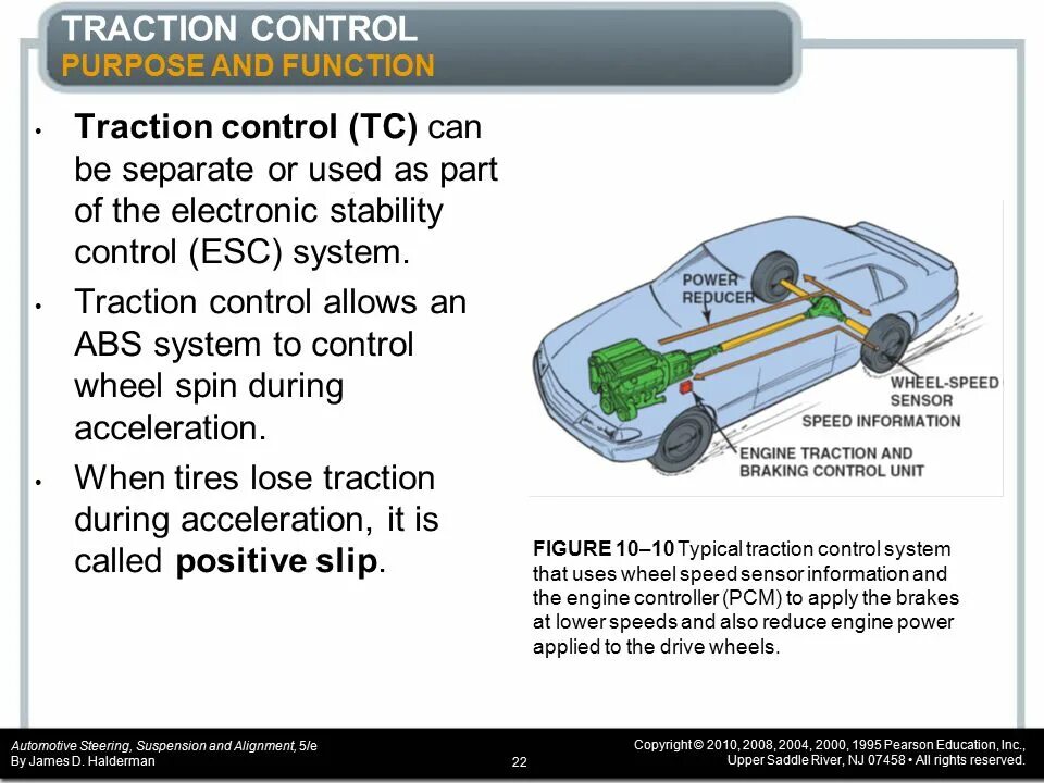 Traction control. Противобуксовочная система автомобиля. трэкшн-контроль (tcs). как работает traction control.