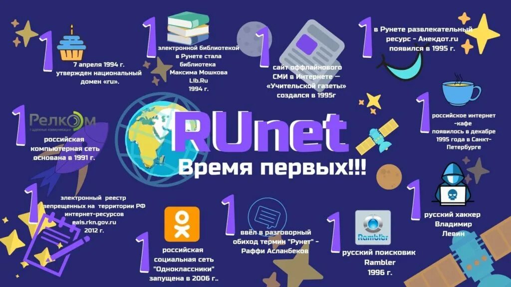 Интернет истории из жизни. Инфографика интернет. Инфографика рунет. История рунета. День рождения рунета интересные факты.