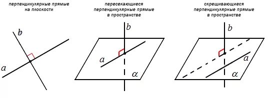 Перпендикулярные прямые рисунок. Перпендикулярность прямых в пространстве чертеж. Перпендикулярные скрещивающиеся прямые в пространстве. Перпендикулярность скрещивающихся прямых в пространстве. Скрещивающиеся прямые перпендикулярны.