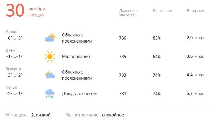 Температура 31. Утренняя погода. Погода на неделю января 2024