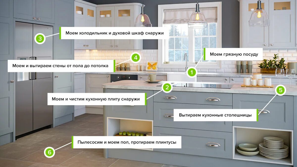 Что входит в поддерживающую уборку. Что входит в уборку квартиры. что входит в уборка жилого помещения. генеральная уборка кухни. что входит в генеральную уборку кухни.