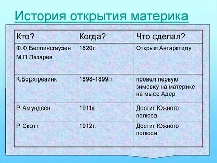 Последовательность открытия материков