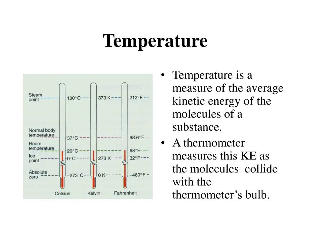 With the temperature being used. Heat and temperature. room temperature кратко. measure temperature. temperature and internal energy physics.