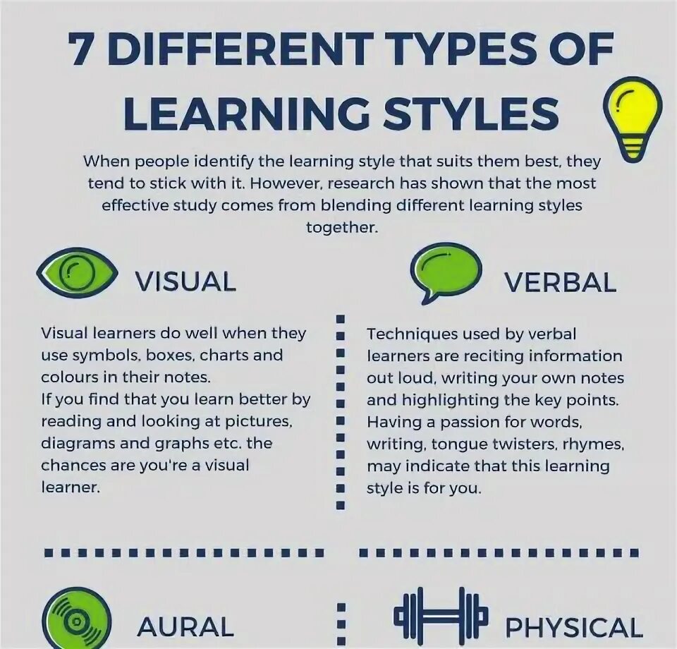 A learning style is the. Different types of learners. types of learning styles. visual learning style. different types of learning.