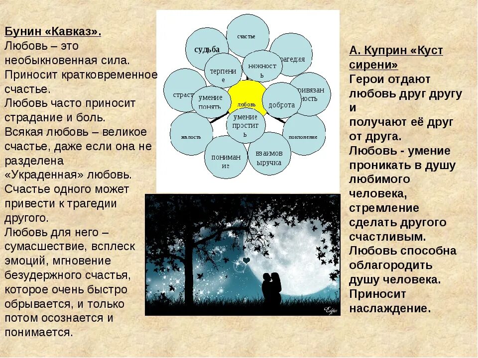 Пересказ рассказа кавказ. Анализ рассказа Кавказ Бунина. Бунин Кавказ анализ. Бунин Кавказ анализ произведения. Анализ рассказа Кавказ.