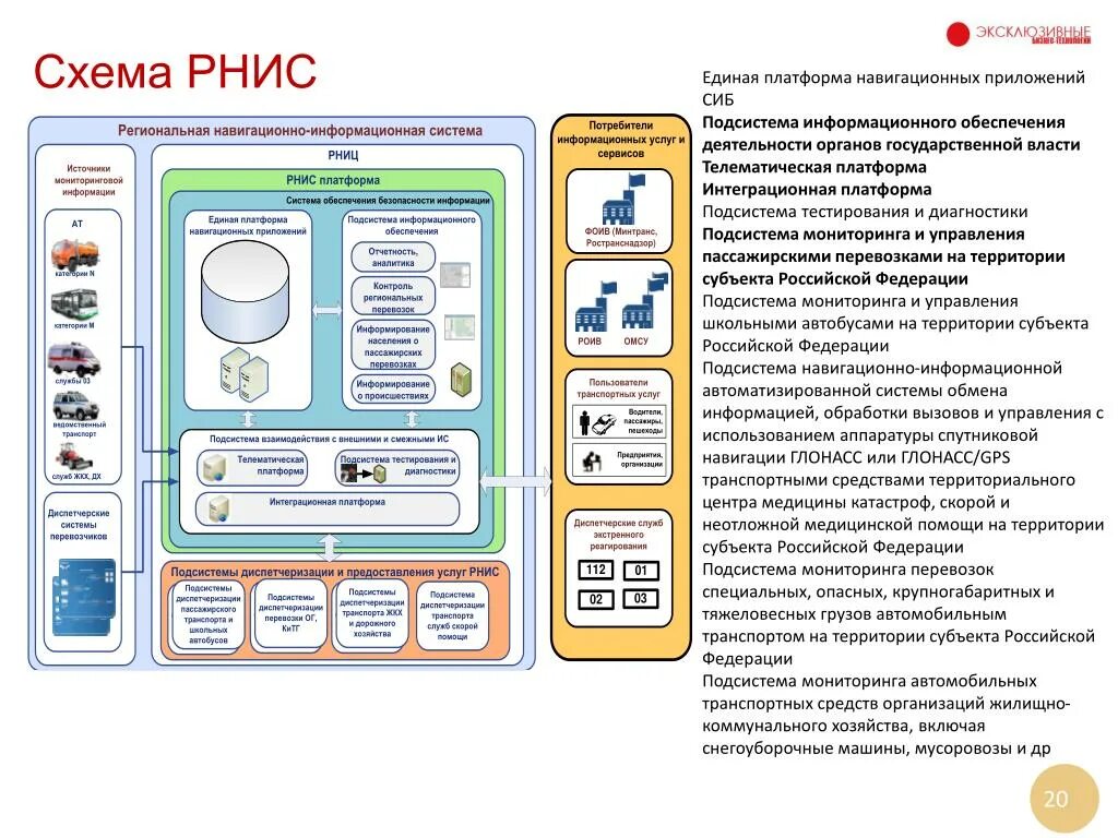 Система РНИС. РНИС ГЛОНАСС. Региональная навигационно-информационная система. Терминал РНИС. Рнис ру