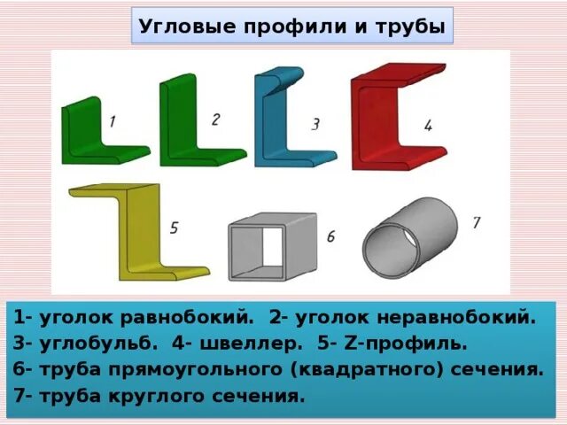 Квадратное сечение в круглое. Переход с прямоугольного сечения на круглое воздуховода чертеж. Квадратное сечение в круглое. Круглый переход вентиляции тип 2. Заглушка для квадратной трубы 80 чертеж.