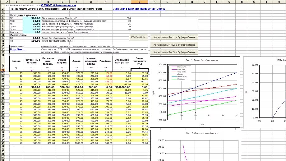 Нестандартный расчет. График точки безубыточности в эксель. Расчет точки безубыточности пример таблица. График безубыточности эксель. Формула точки безубыточности в эксель.
