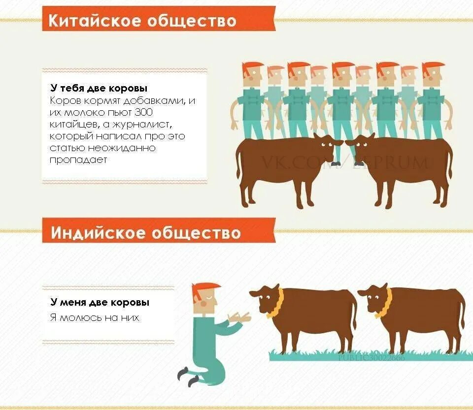 бюрократизм картинка для презентации. трое из простоквашино мультфильм 1978 корова. простоквашино матроскин и гаврюша. у вас есть две коровы. коса две коровы.