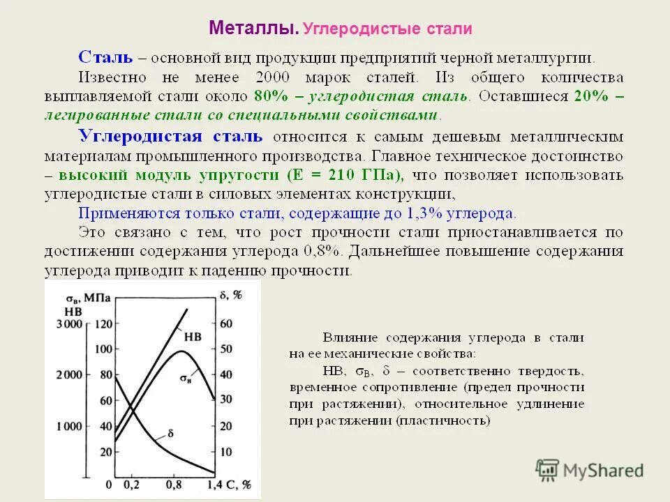 цель цементации. углерод повышает твердость. классификация сталей термическая обработка сталей 7 класс.