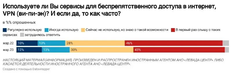 Настоящий материал иностранным агентом касается деятельности. Настоящий материал иностранным агентом касается деятельности. Настоящий материал иностранным агентом касается деятельности. Настоящий материал иностранным агентом касается деятельности. Настоящий материал иностранным агентом касается деятельности.