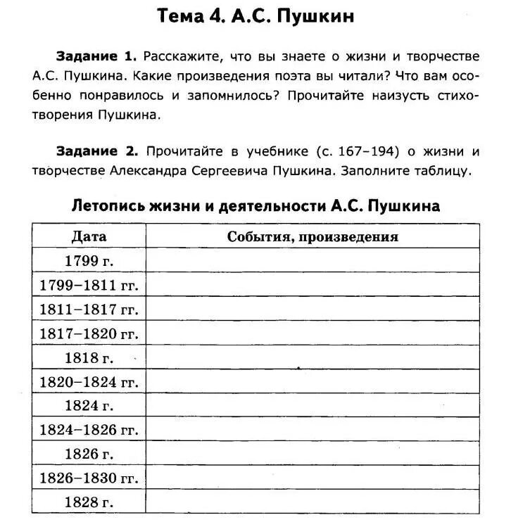 евгений онегин тест. контрольная работа по творчеству пушкина. тесты по литературе про пушкина. контрольная работа по литературе по теме. с.