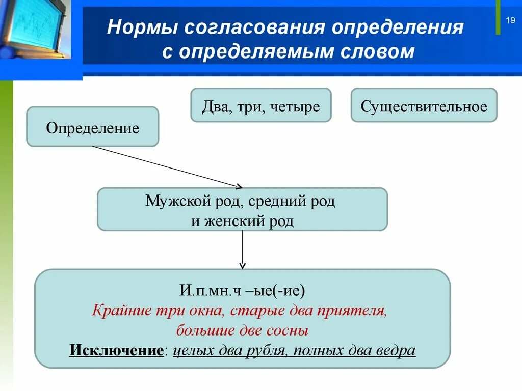 Согласуйте определения с определяемым словом