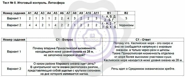 Тест по географии урал 9 класс ответы. Итоговое тестирование по географии 6 класс с ответами. География 6 класс тест. Тест на географию с ответами. Ответы на итоговый контроль.