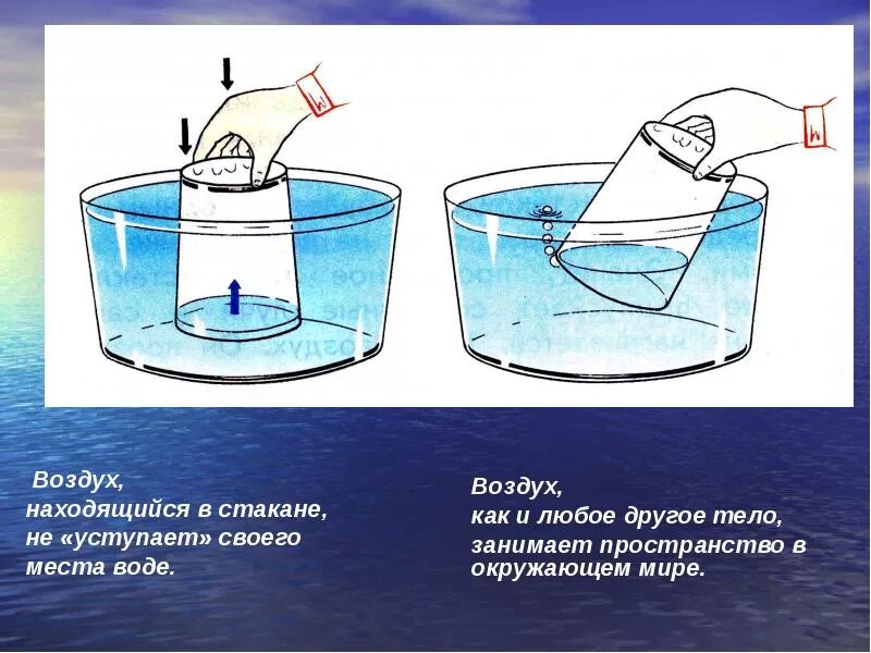 Опыт вода в перевернутом стакане. Опыт с погружением стакана в воду. Опыты с водой. Опыты с водой и воздухом. Может ли воздух проходящий через изображенную