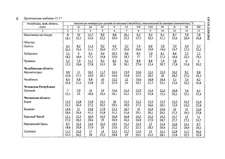 Сп 54.13330 2022 статус на 2024 год