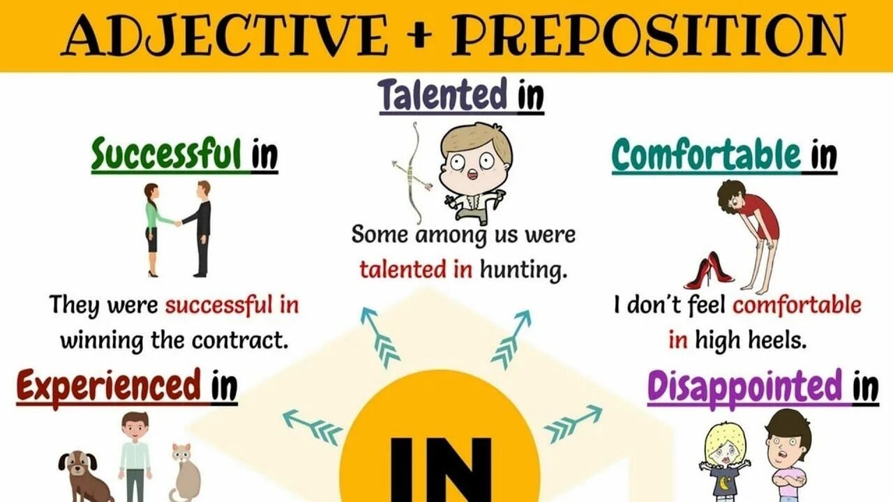 Successful adjective. Adjective preposition. Adjective preposition collocations. Prepositions after adjectives. Adjective + adjective collocations.