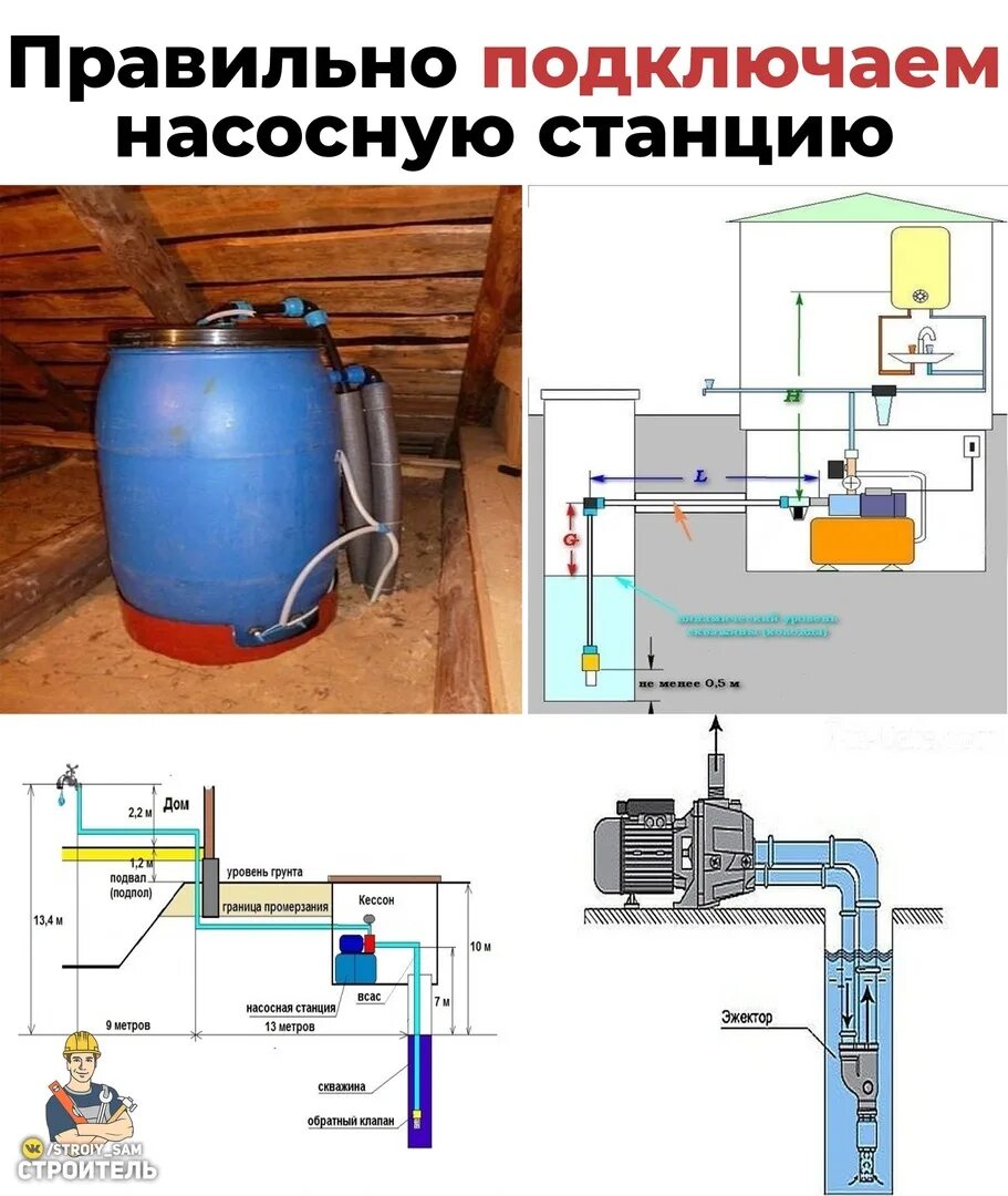 Подключение станции к телефону. Подключение станции водоснабжения. Насосная станция подключение к емкости. Как подключить насосную станцию. Схема подключения станции водоснабжения.