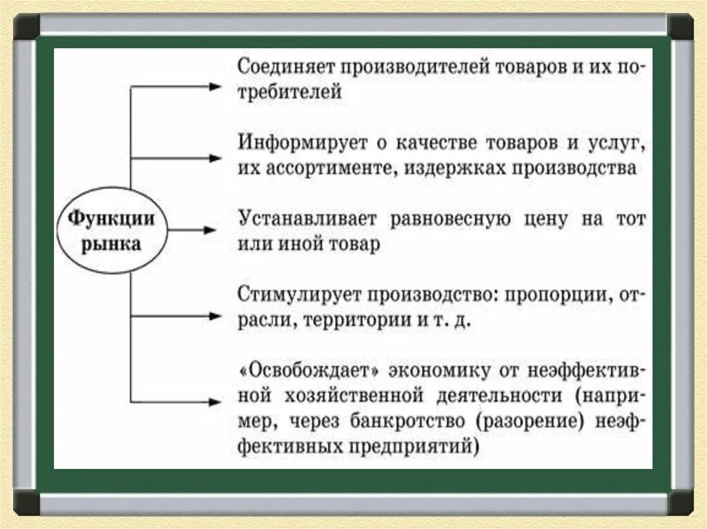 Экономика 8 класс обществознание конспект кратко