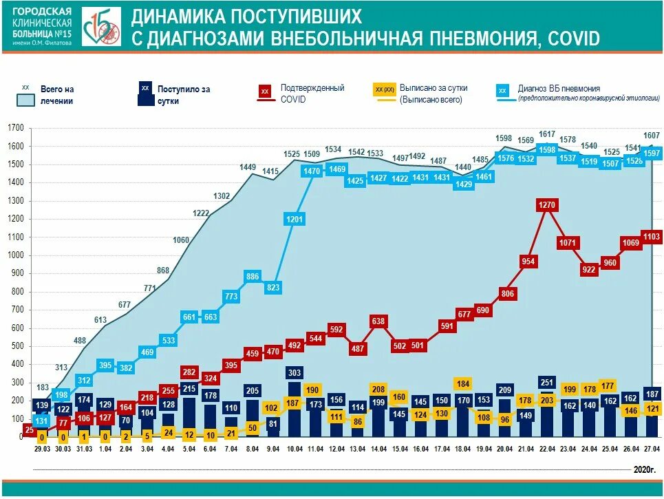 Сколько заболевающих коронавирусов в москве. Статистика по госпитализации в Москве. Количество госпитализированных с коронавирусом. Количество госпитализаций. Москва количество госпитализаций.