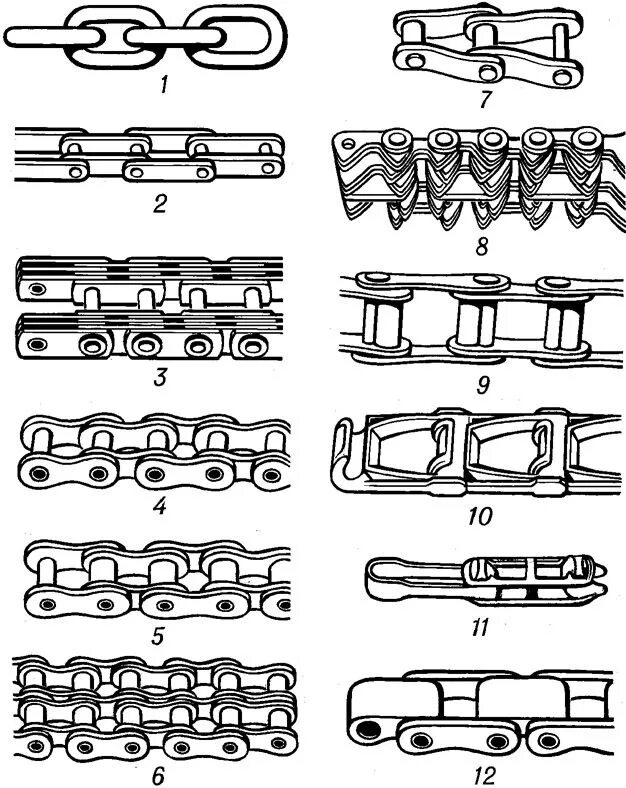 Как соединить звенья цепи. Виды звеньев цепи. Соединение звеньев цепи. Основные типы приводных цепей. Цепь шарнирная роликовая.