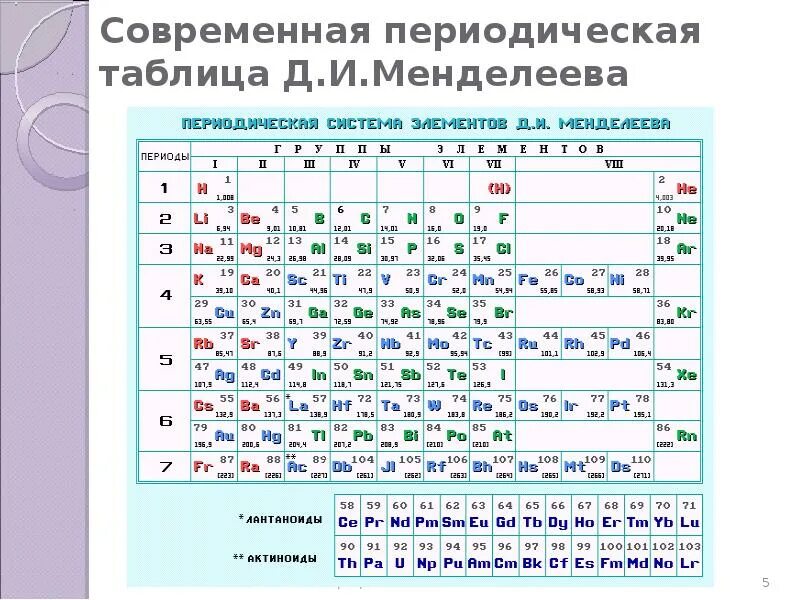 Урок периодическая система химических элементов 8 класс. Таблица Менделеева с атомным строением. ПСХЭ Д И Менделеева таблица. Строение периодической таблицы химических элементов Менделеева. Периодическая система элементов Менделеева 8 класс.