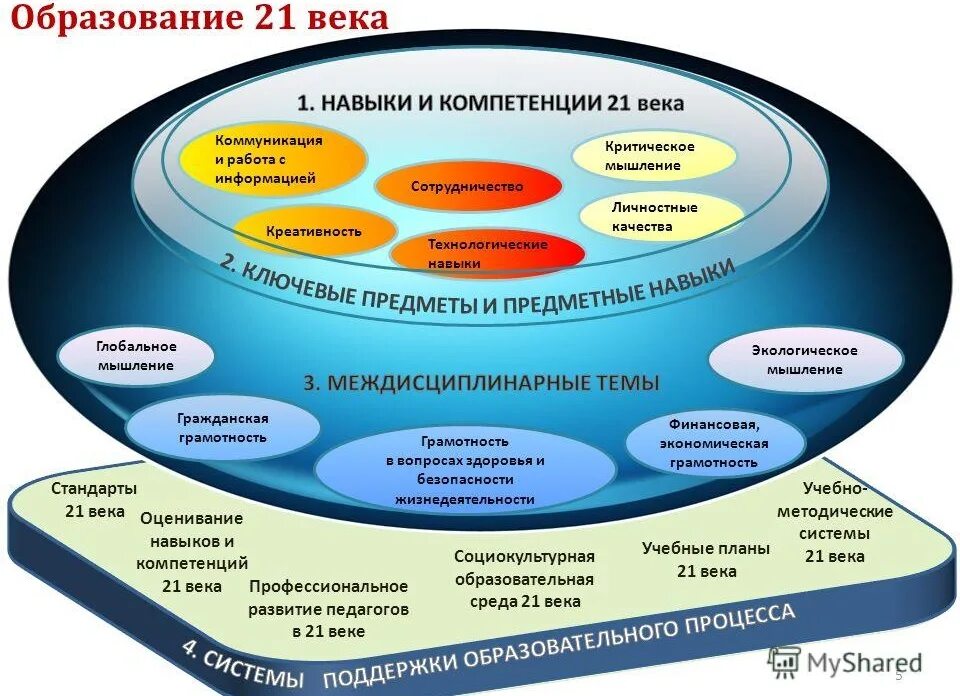 Инновационная среда школы. Экосистема образования. Образовательная экосистема 21 века. Образовательная экосистема в школе. Образовательная экосистема современной школы.