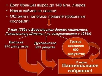 Франция 18 век политика