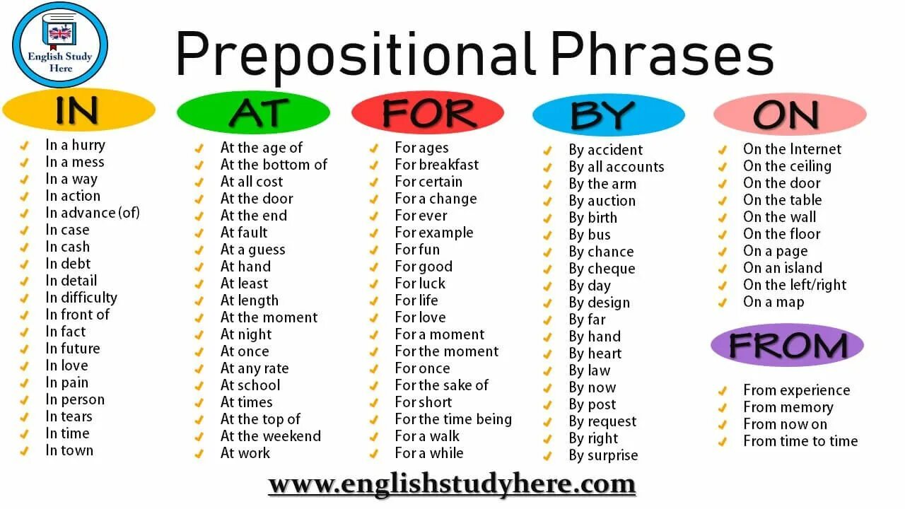 Prepositional phrases в английском языке. Phrase в английском языке. Prepositions в английском. Preposition Noun phrases. Page phrase