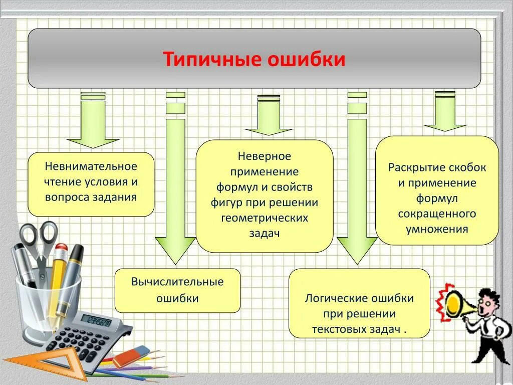 Читать неверный цена ошибки. Типичные ошибки в контрольной работе. Ошибки при решении задач. Характерные ошибки при решении задач. Виды математических ошибок.