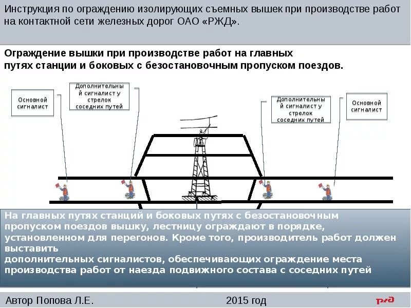 Станции безопасности движения. Схема ограждения пути на станции. Схема ограждения сигналист РЖД дефектоскопной тележки на станции. Схема ограждения съемной изолирующей вышки. Схема ограждения дефектоскопной тележки.