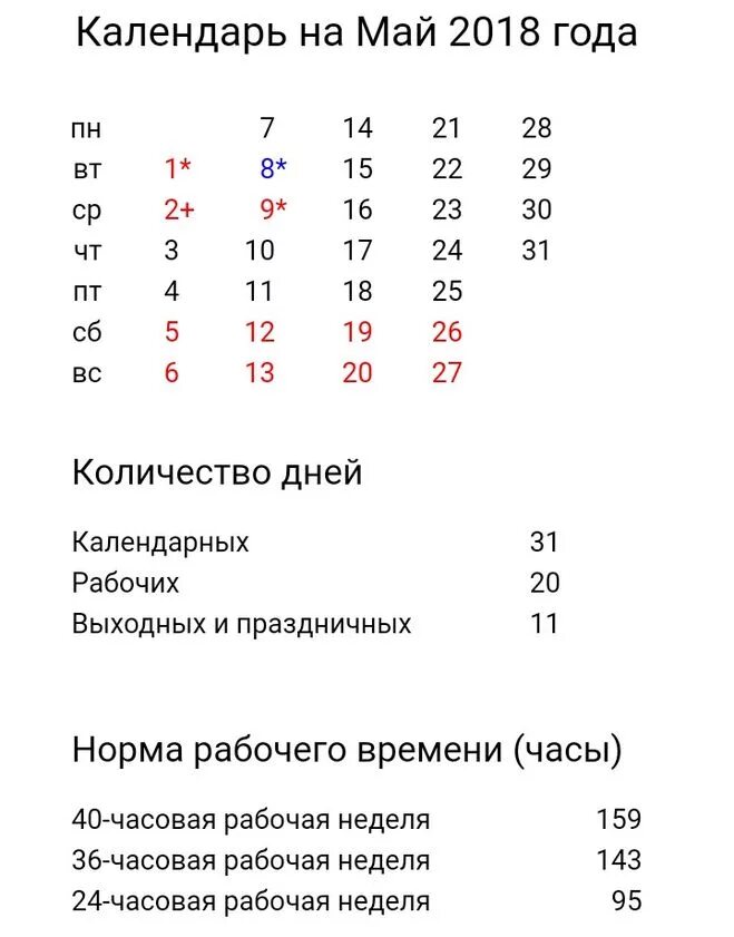 Сколько праздников есть в мае. Рабочие дни в мае. Чисто выходный дней в году. Рабочий календарь на май. Рабочие дни на майские праздники.