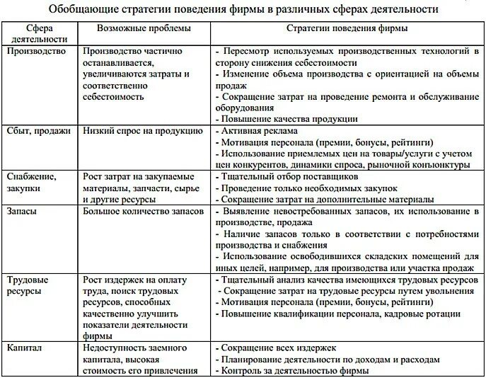 Отрасли образующие сферу услуг фото Shkola-2.ru
