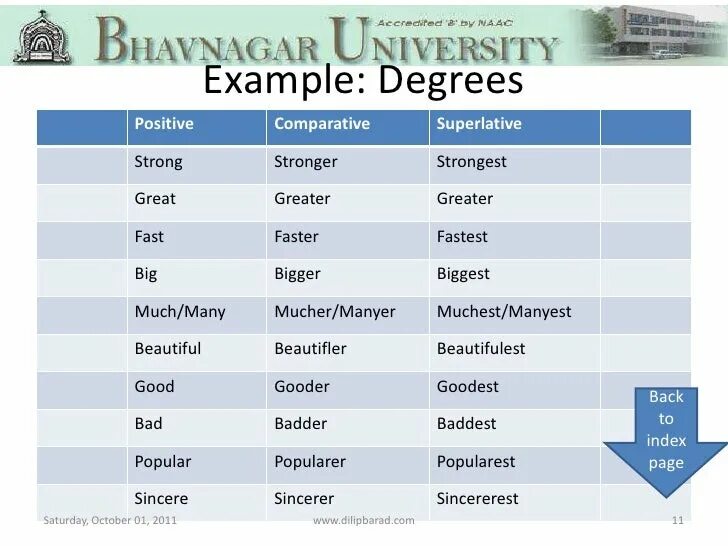 Strong comparative. Popularest или most popular. Comparative strong. Positive degree Comparative degree Superlative degree big bigger 1) the …. One of the popularest Carols перевод.