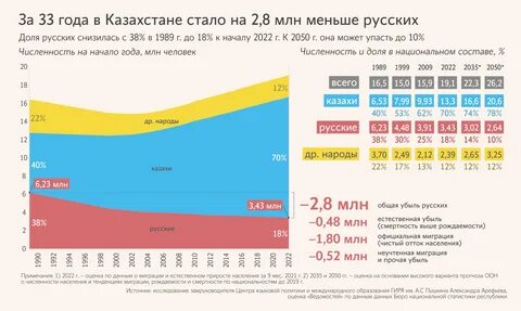 Численность населения казахстана на 2024