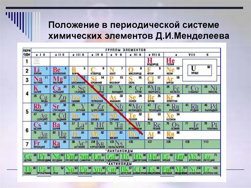 Расположи неметаллы в порядке возрастания. Положение элемента в периодической таблице Менделеева. Периодическая таблица Менделеева неметаллы. Таблица Менделеева по химии металлы и неметаллы. Положение элементов неметаллов в ПСХЭ Д.И.Менделеева.