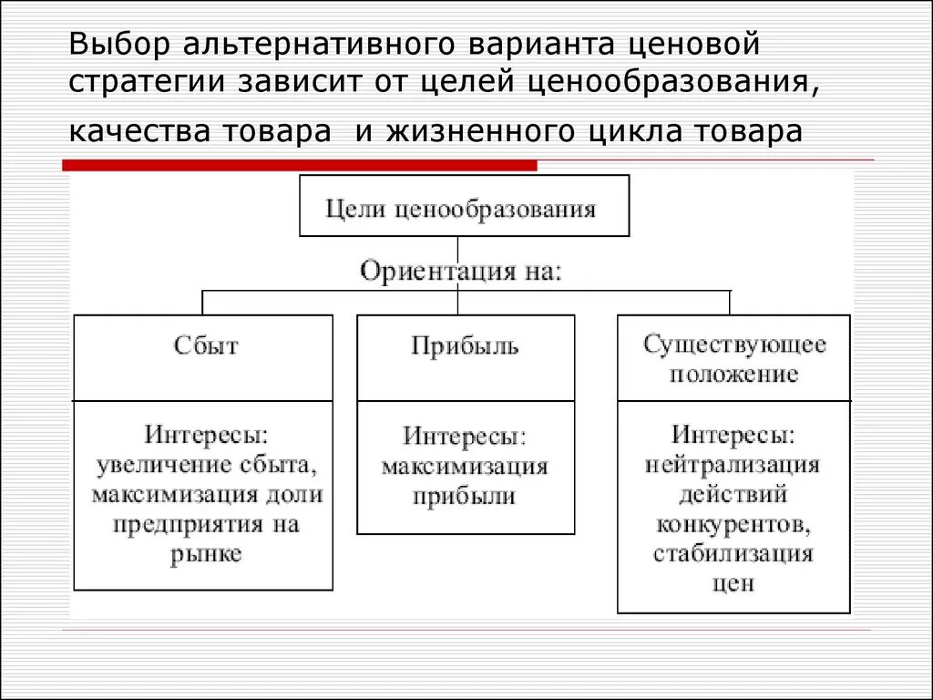 Маркетинговые стратегии ценообразования. Стратегии ценообразования в маркетинге. Ценовые стратегии в маркетинге. Виды стратегий ценообразования. Цель стратегии ценообразования