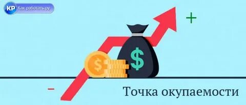 Срок окупаемости и точка окупаемости