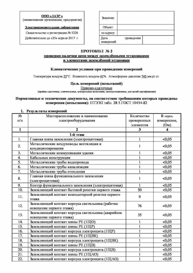 Оформление результатов измерений. Протокол проверки переходного сопротивления заземления. Протокол проверки металлосвязи заземления. Протокол испытаний металлосвязи. Протокол проверки цепей заземления.