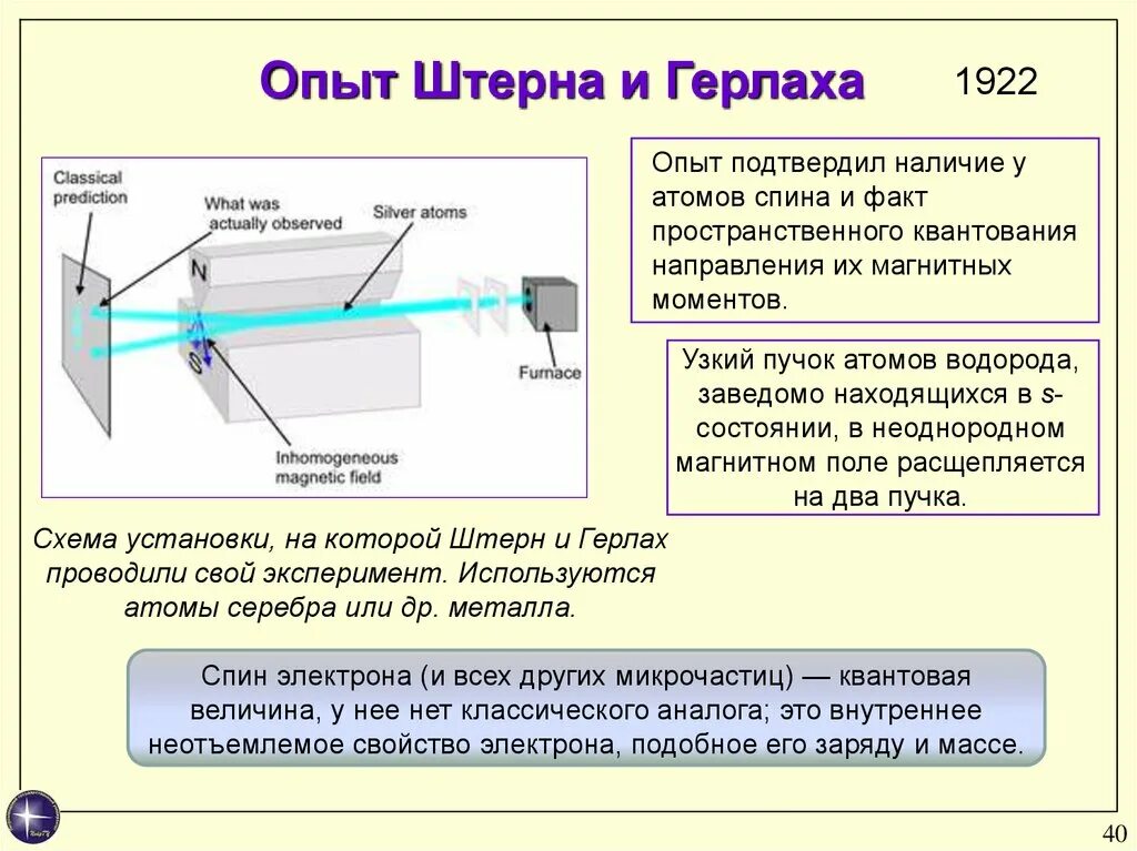 Штерн герлах. Штерн герлах. Штерн герлах. Штерн герлах. Прибор штерна-герлаха.