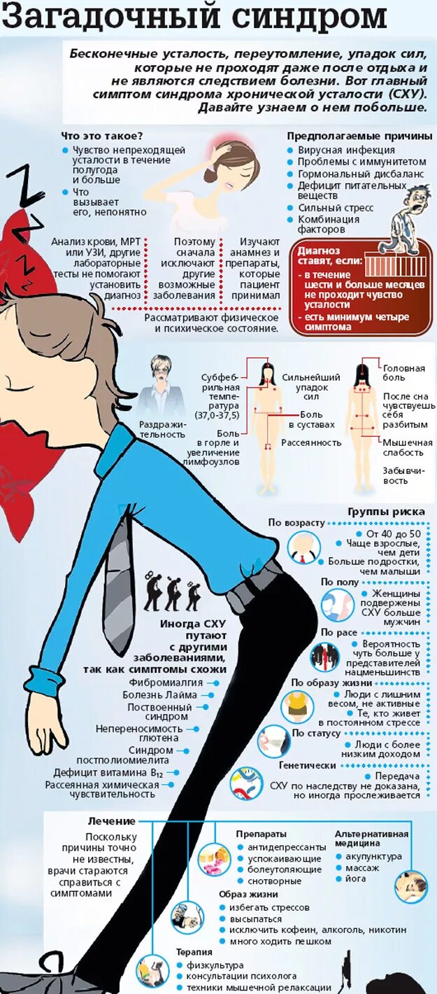 Упадок сил что попить. Синдром хронической усталости. Синдром хронической усталости причины. Проявление синдрома хронической усталости. Профилактика синдрома хронической усталости.