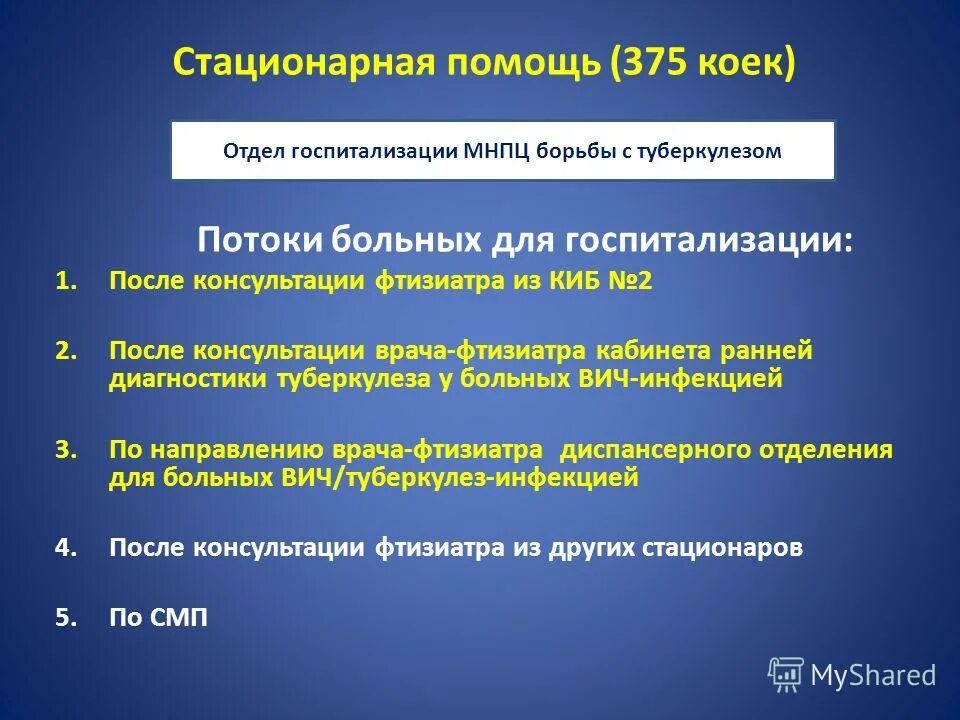 Функции фтизиатра. Фтизиатр фото. Показания для консультации фтизиатра. Профессия фтизиатр. Участковый фтизиатр.
