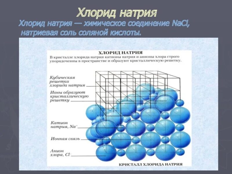 Хлорид натрия формула какой класс. Хлорид натрия схема. Формула кристаллов поваренной соли. Роль хлорида натрия в медицине. Структура натрий хлор.