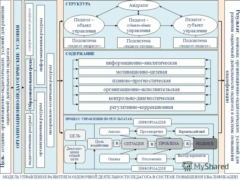 Структура педагогической деятельности учителя. Структура деятельности преподавателя. Структура деятельности воспитателя. Структура социально-педагогической деятельности в школе. Структура педагогического мастерства учителя схема.
