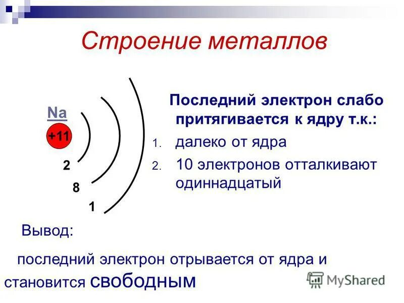 Система ядер и электронов. Сила между ядром электрона. Строение ядра протон и электрон. Дополните схему строение атома нуклоны. Число электронов протонов и нейтронов в атомах элементов.